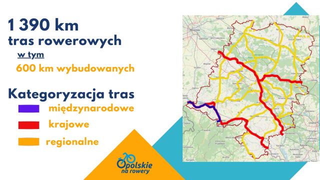 Koncepcja tras gotowa