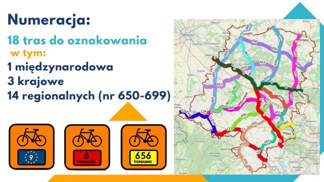 Koncepcja tras gotowa