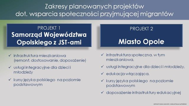 Pomoc samorządu województwa dla Ukrainy