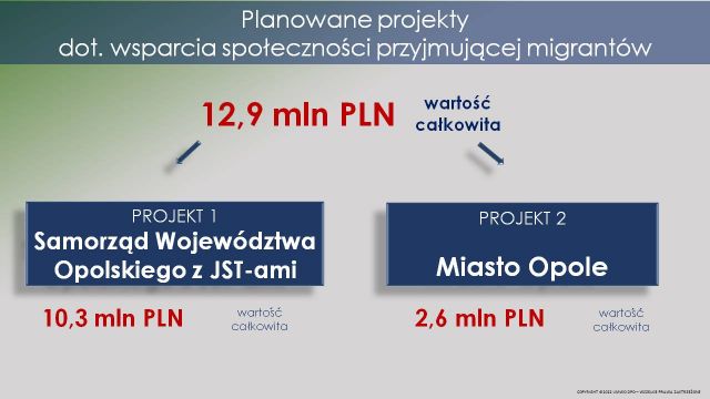 Pomoc samorządu województwa dla Ukrainy